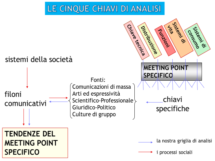 nuovechiavi1